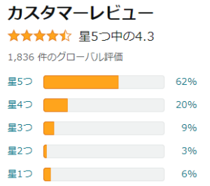 バルクオム(BULK HOMME)洗顔料 Amazonの口コミ